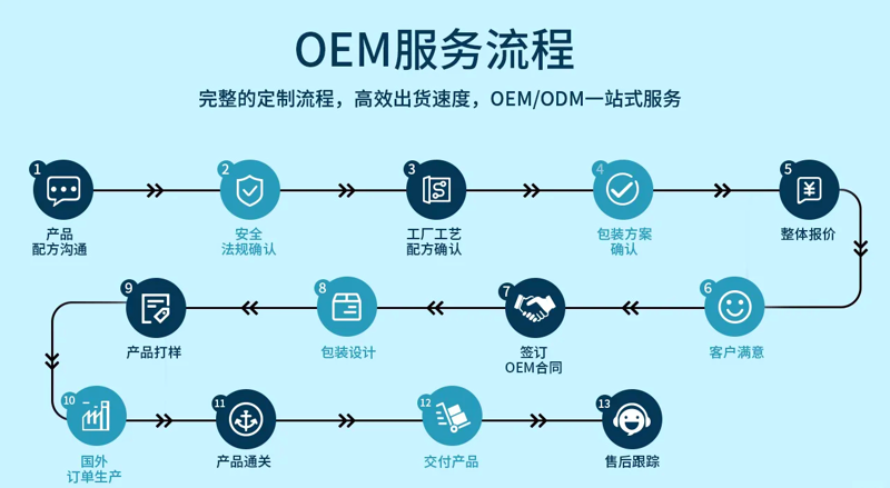 河南保健品市场如何在竞争中脱颖而出？